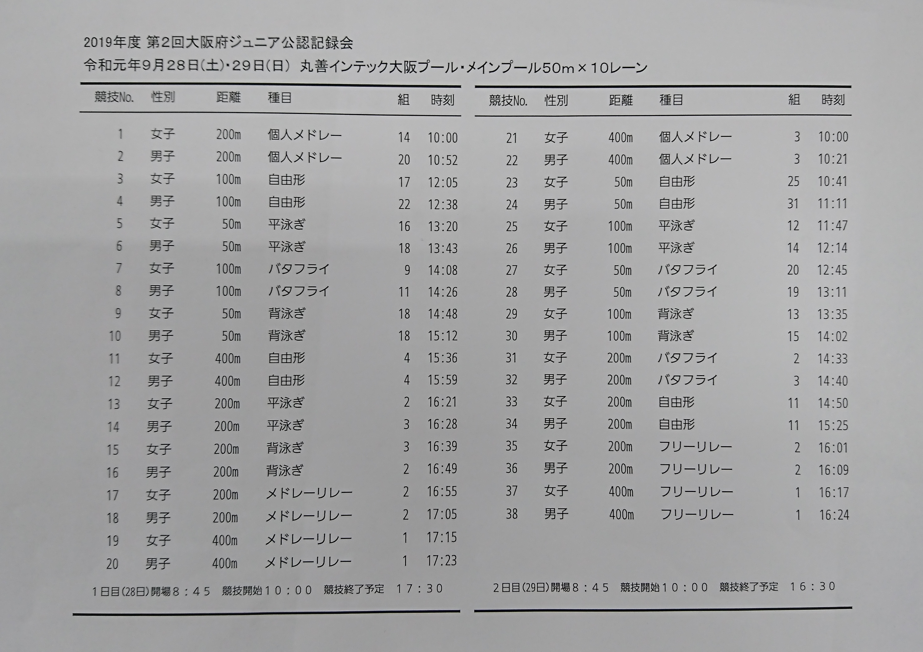 選手コース活動報告 Hos 小阪スイミングクラブ